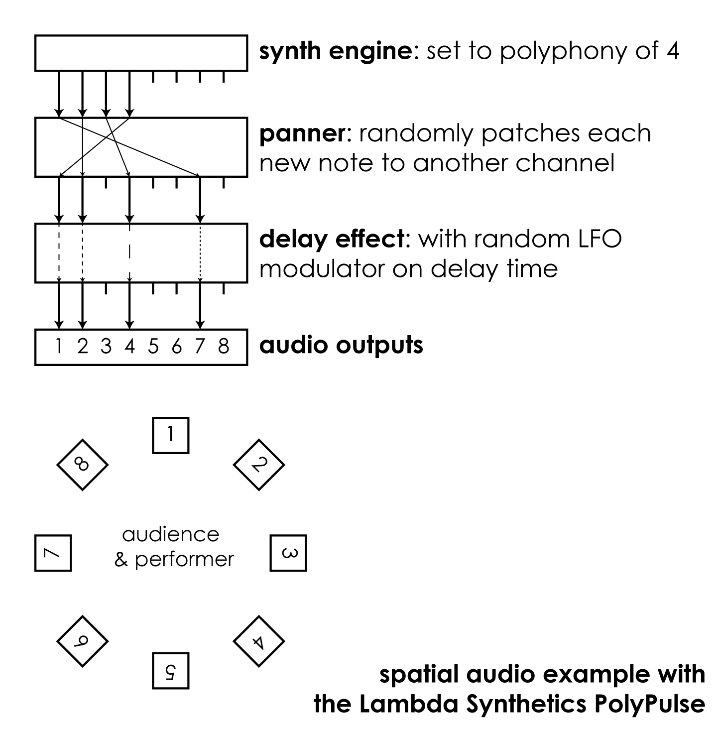 ../_images/spatial-audio-graphic.png